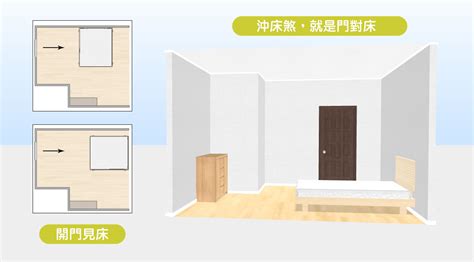 衣櫃切床化解|15個全新臥室床位、家具擺設風水禁忌與破解，附科學解釋與圖文。